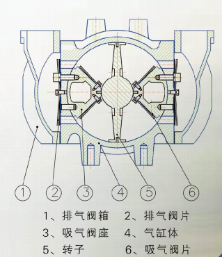 Compressore d'aria FUDA